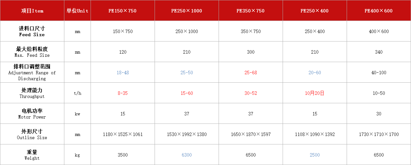 顎式破碎機(工業(yè)用中型).jpg 顎式破碎機(工業(yè)用中型).jpg